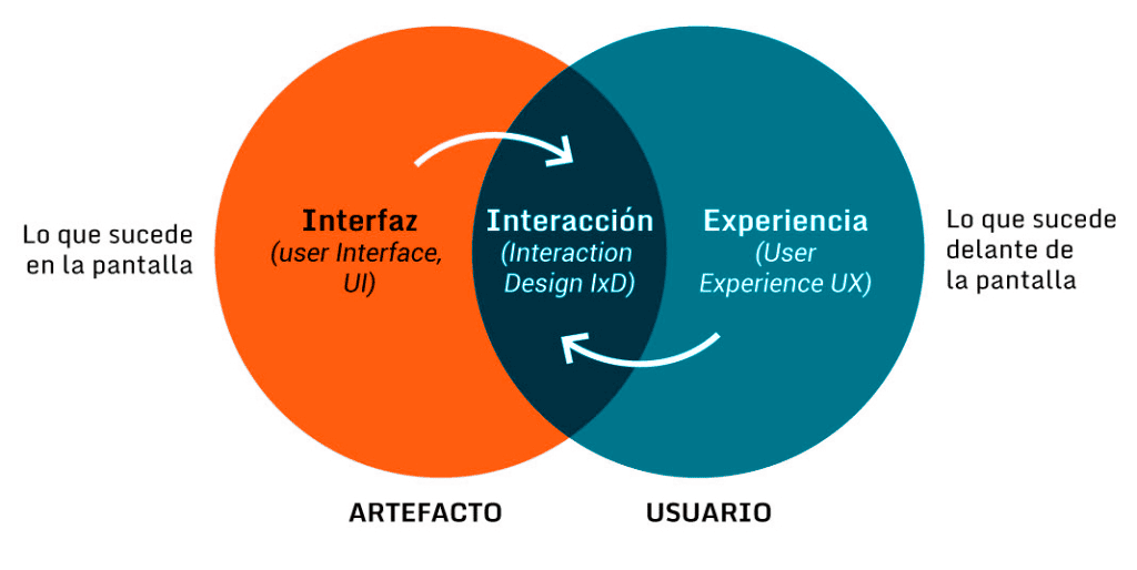 ux-ui-ixd1